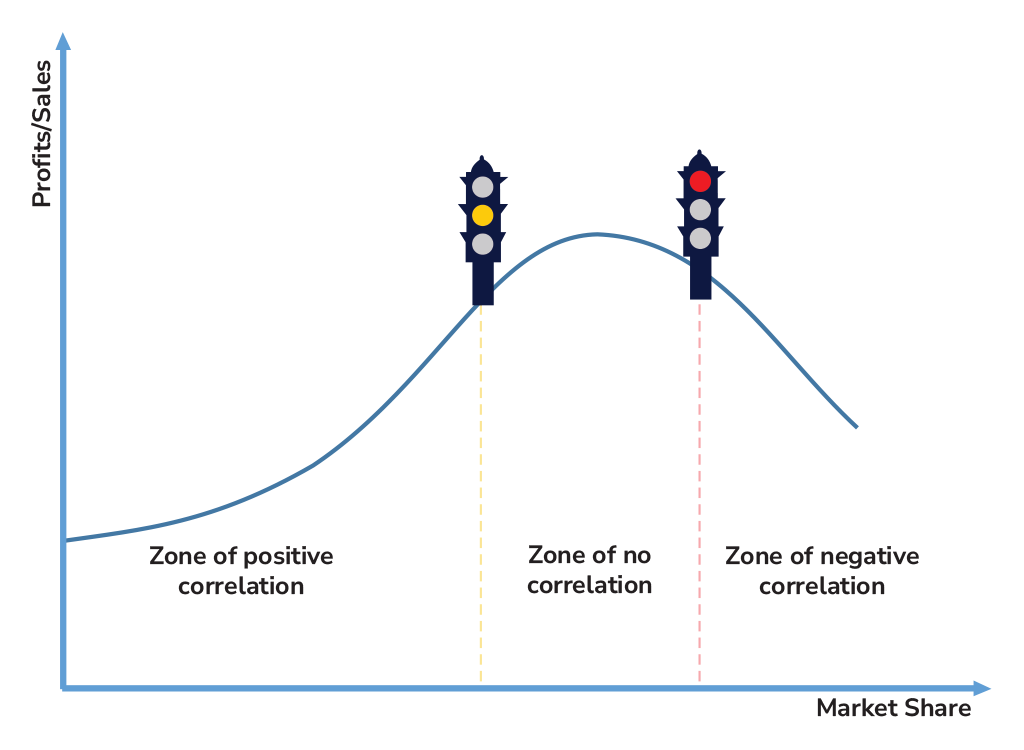 Devil lies in definition