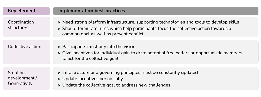 Implementation-of-best-practices-for-an-effective-ecosystem