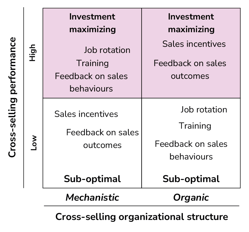 Levers and structures 