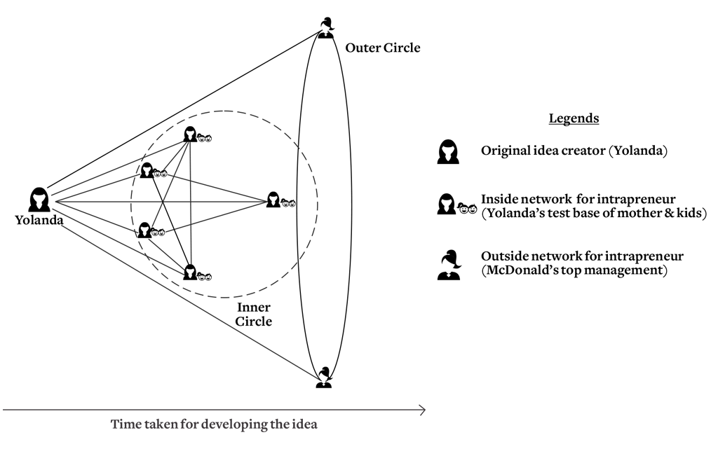 Making-An-Idea-Tangible