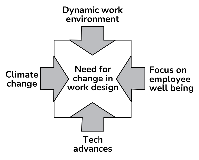 Need for a better work design 