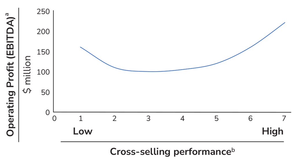 Opportunity and challenge