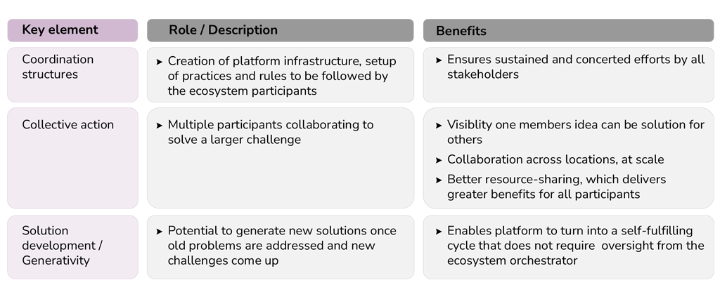 Platform--Ecosystems--In--Action