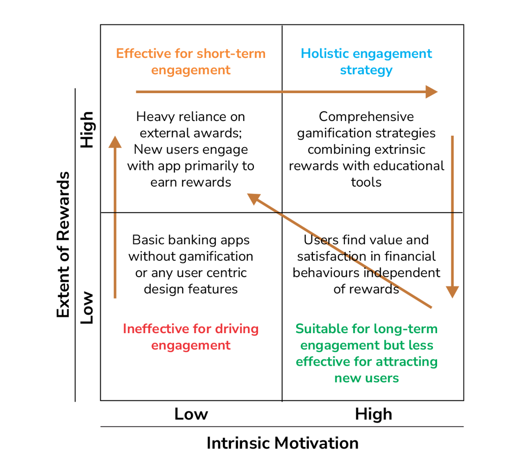 Types of Engagement Strategies