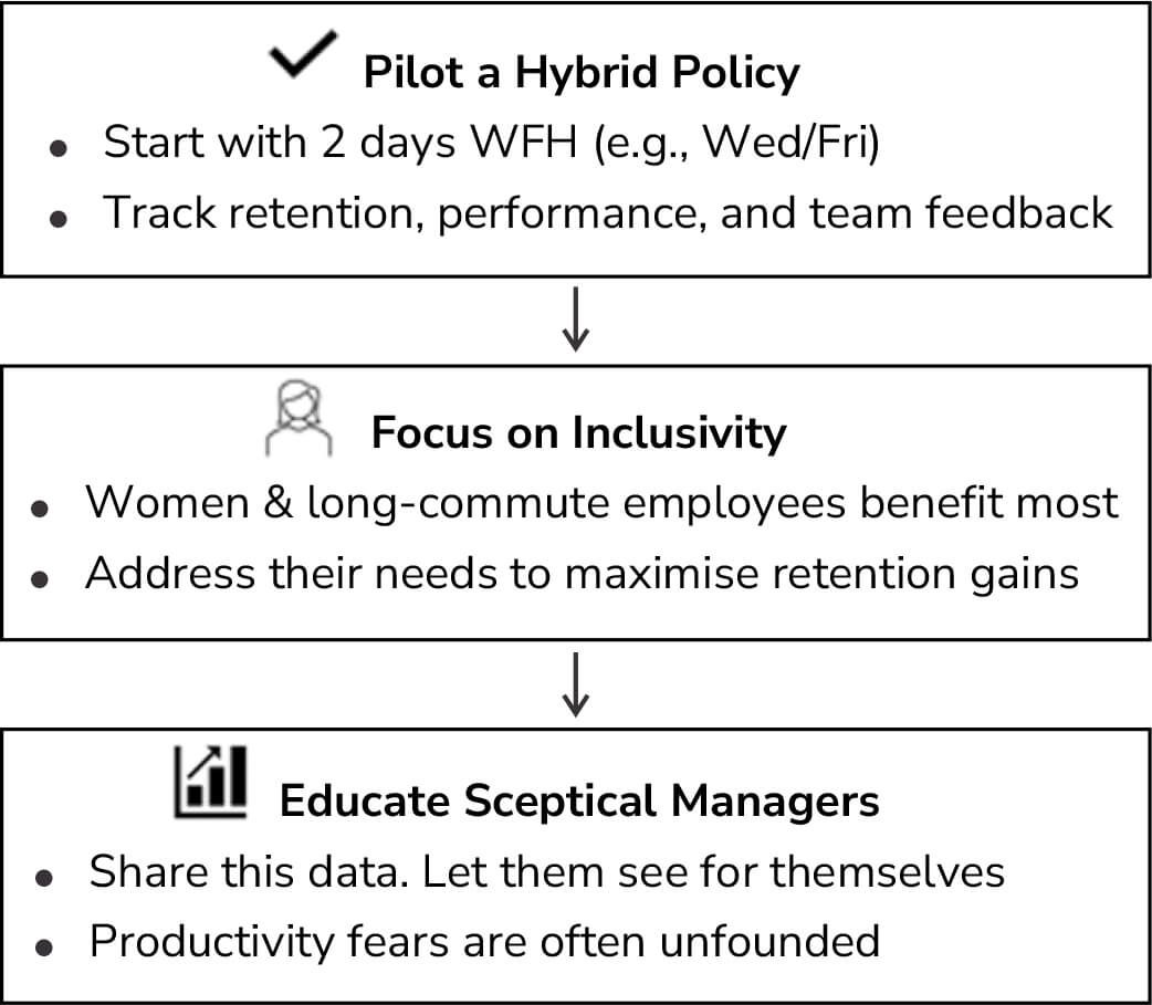 Potential approach for hybrid work policy making