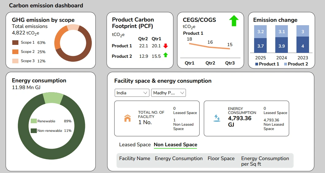 Prototype dashboard